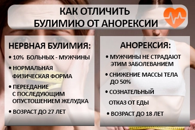 Лечение булимии в Дятьково