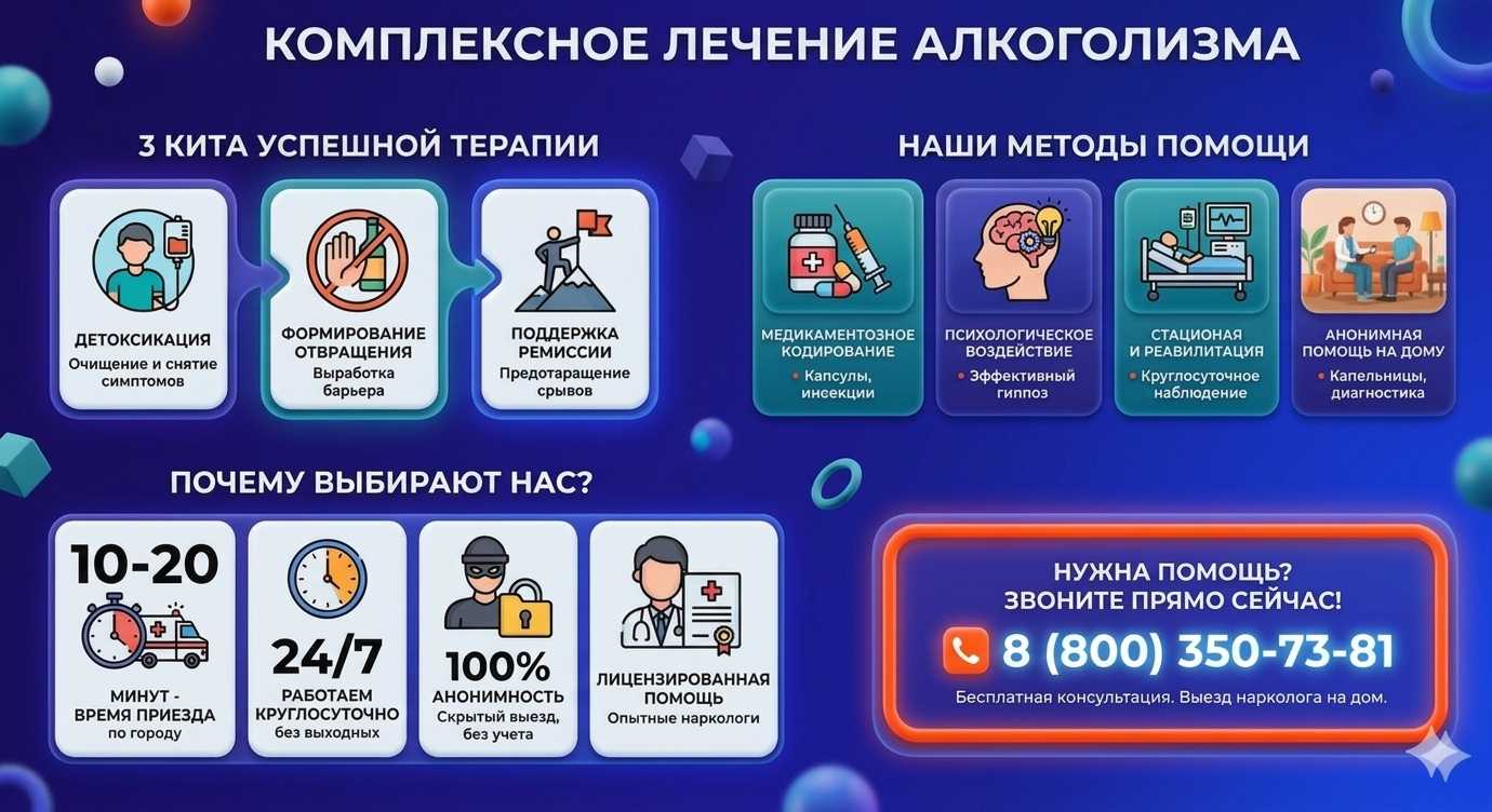 Инфографика о методах лечения алкоголизма в Дятьково: детоксикация, кодирование и анонимная помощь на дому от клиники Похмельная служба.